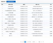 2026年中国功能性护肤品规模预计达到2298亿元！