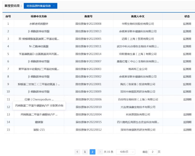 功能性护肤品备案的新原料